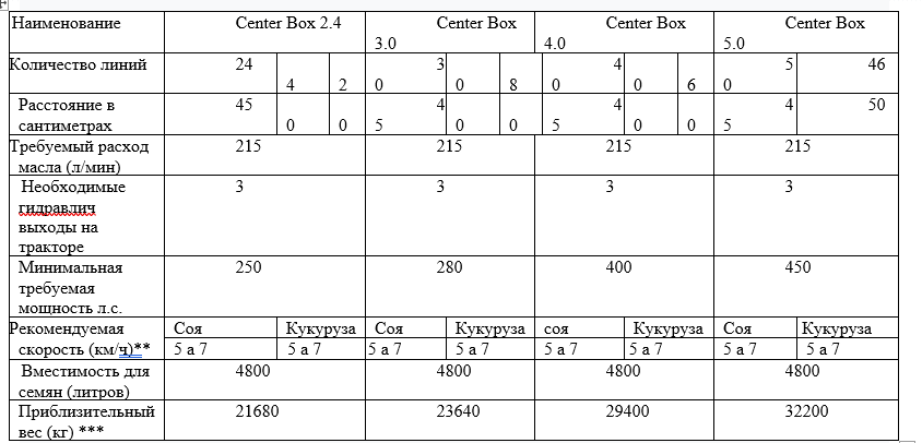 Технические характеристики Посевного комплекса Center Box