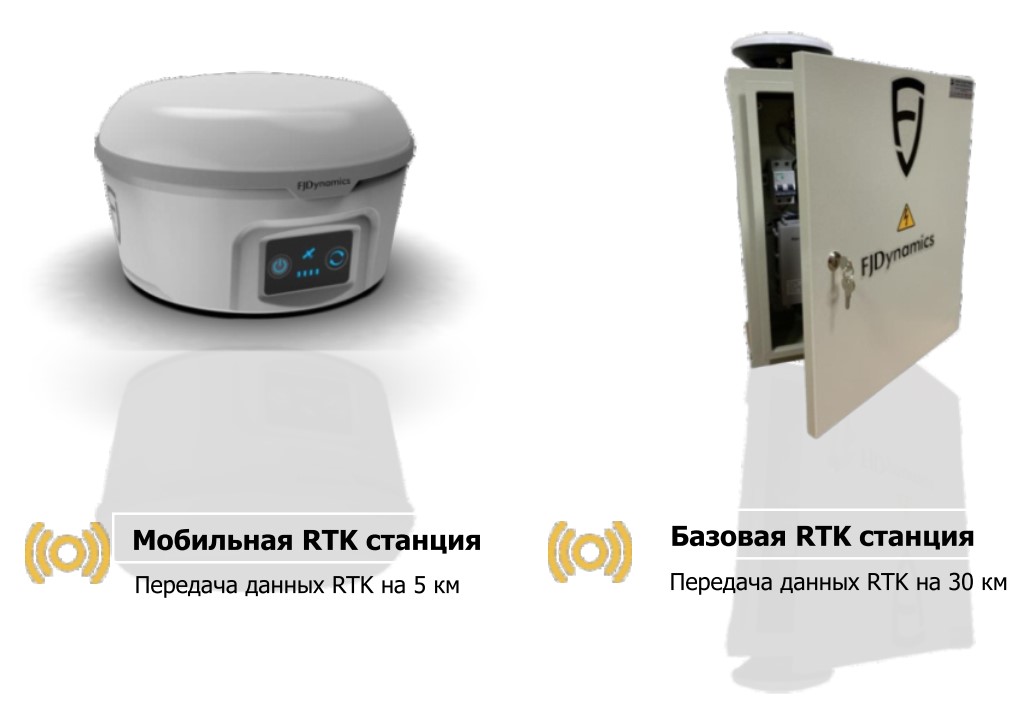 Система параллельного вождения FJ Dynamics
