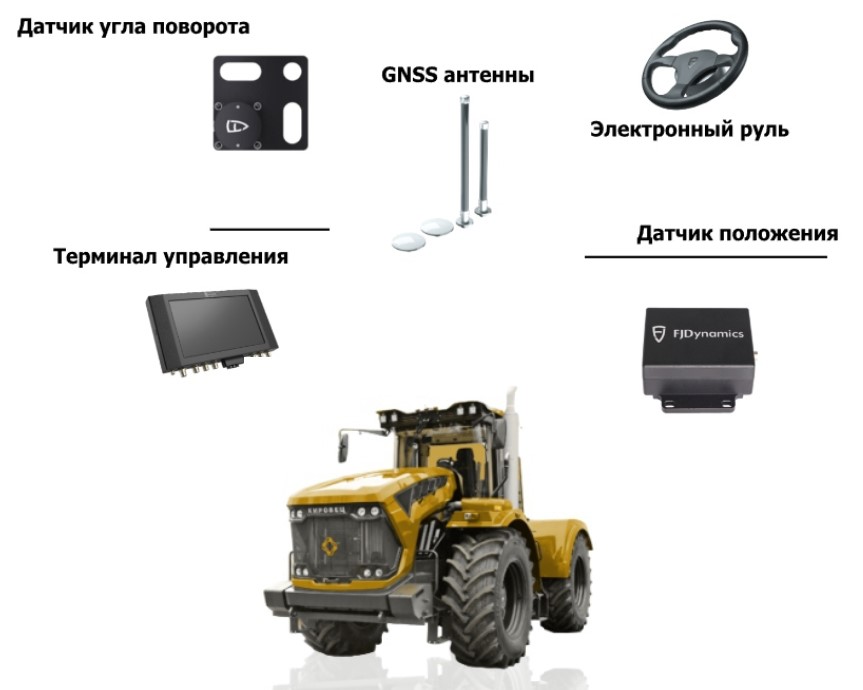 Система параллельного вождения FJ Dynamics