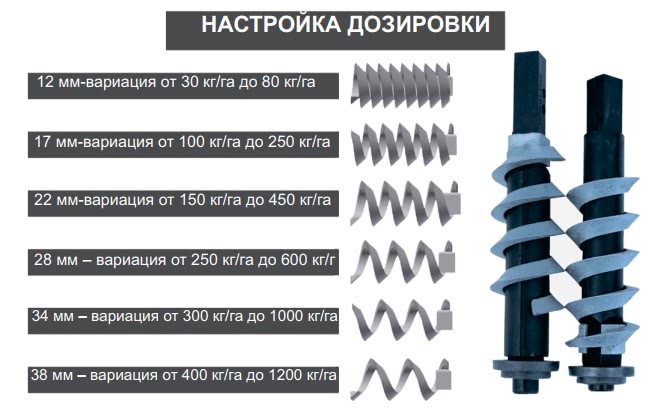 Дозатор удобрений DUPLO