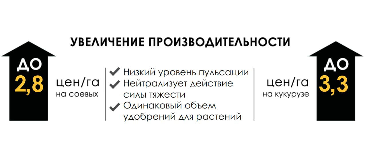 Дозатор удобрений DUPLO